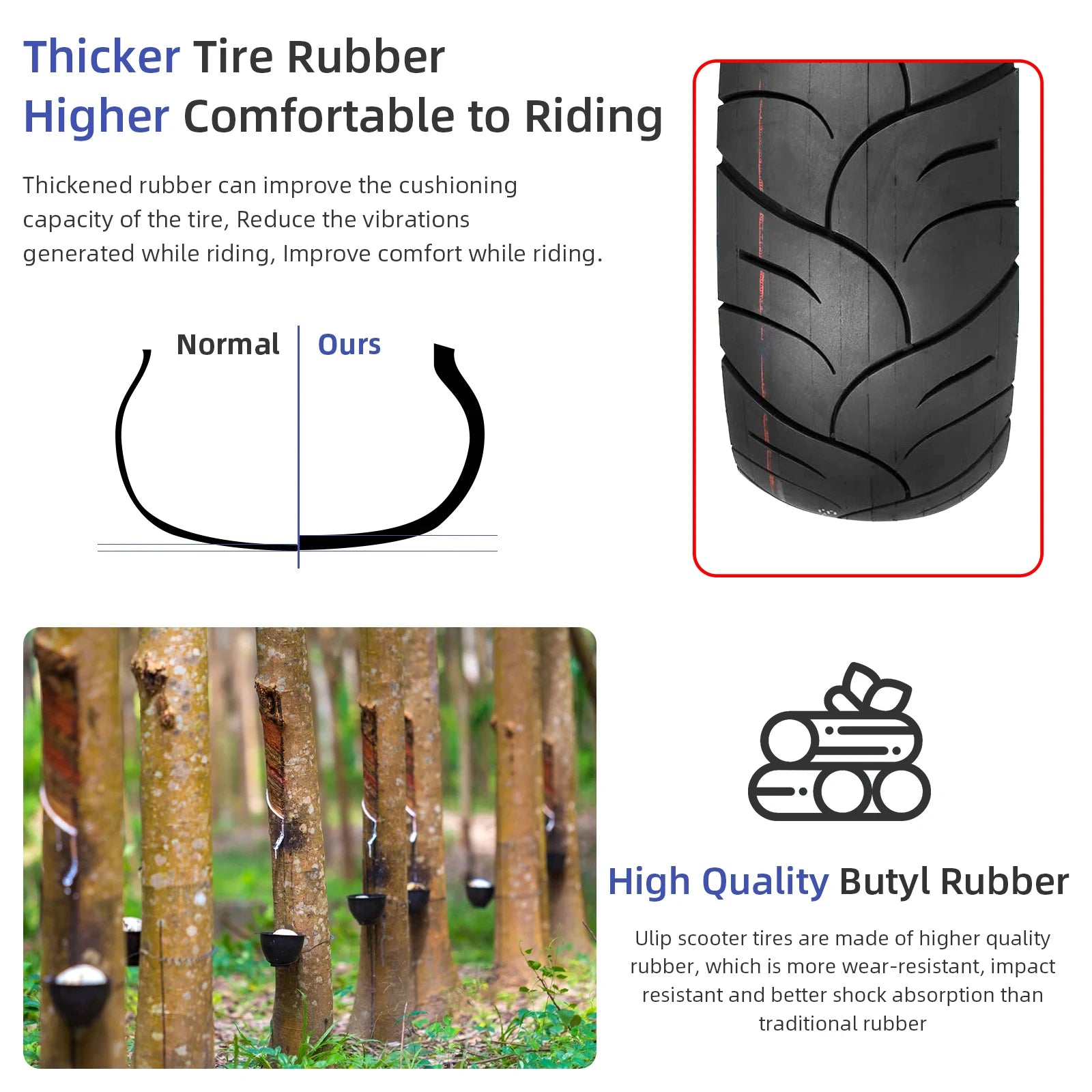 Ulip 11 Inch 100/55-6.5 Self-healing Tubeless Tire For Electric Scooter Front & Rear Built Self-repair Glue Explosion-Proof Tyre