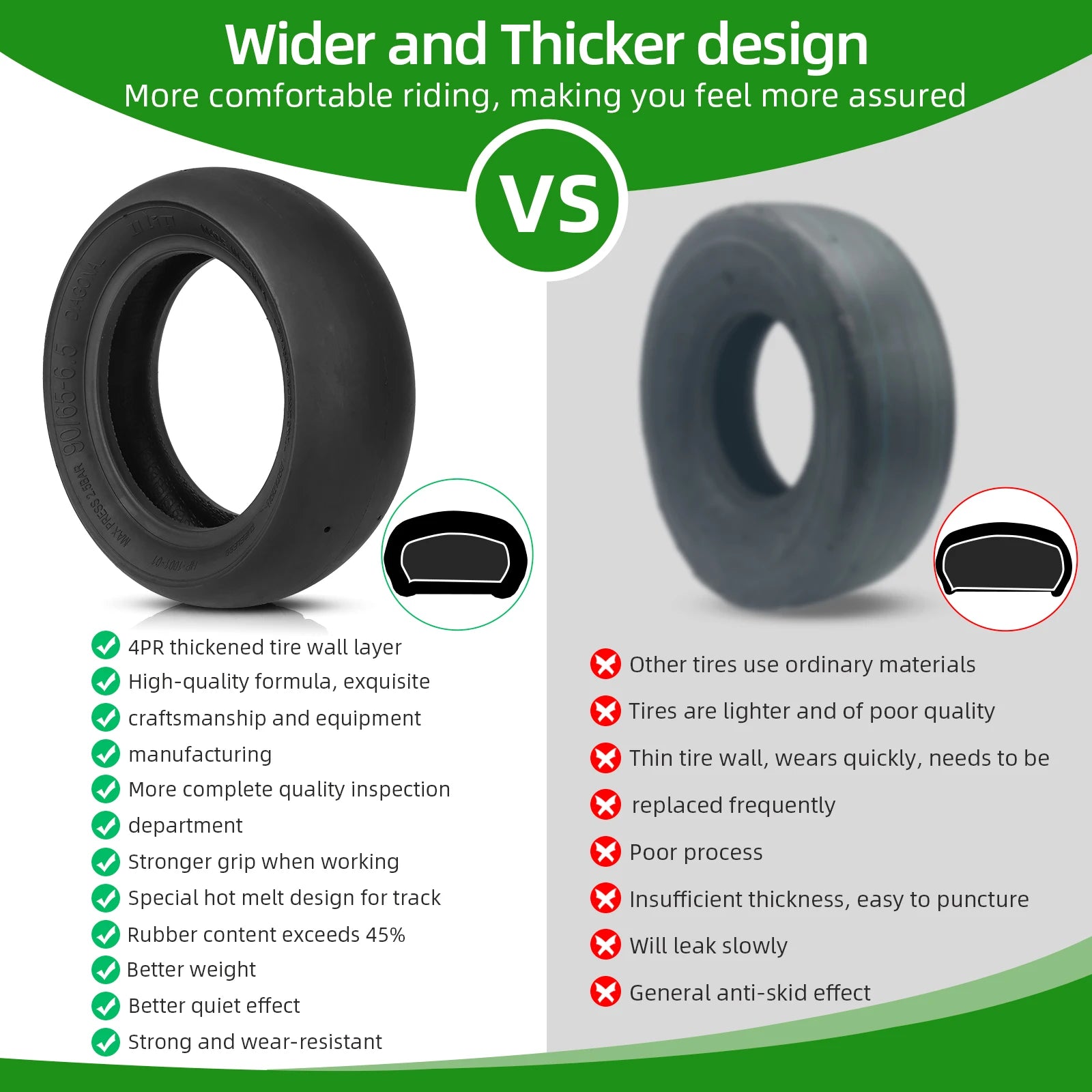 ULIP 11 Inch Semi-Slick High Grip Tubeless Tire for Dualtron Thunder Kaabo Wolf Warrior Electric Scooter Semi-Hot Melt Bald Tyre