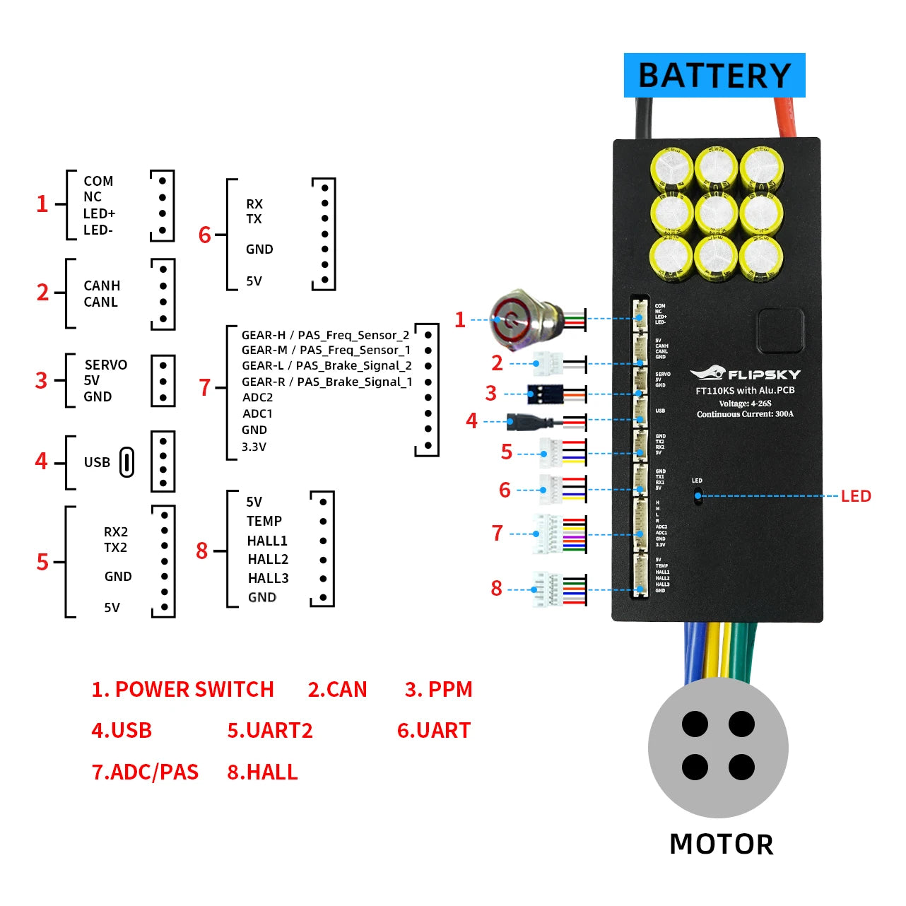 Flipsky FT110KS High Voltage ESC 110V 300A With Aluminum PCB NON-VESC For Electric Skateboard Scooter Ebike Speed Controller