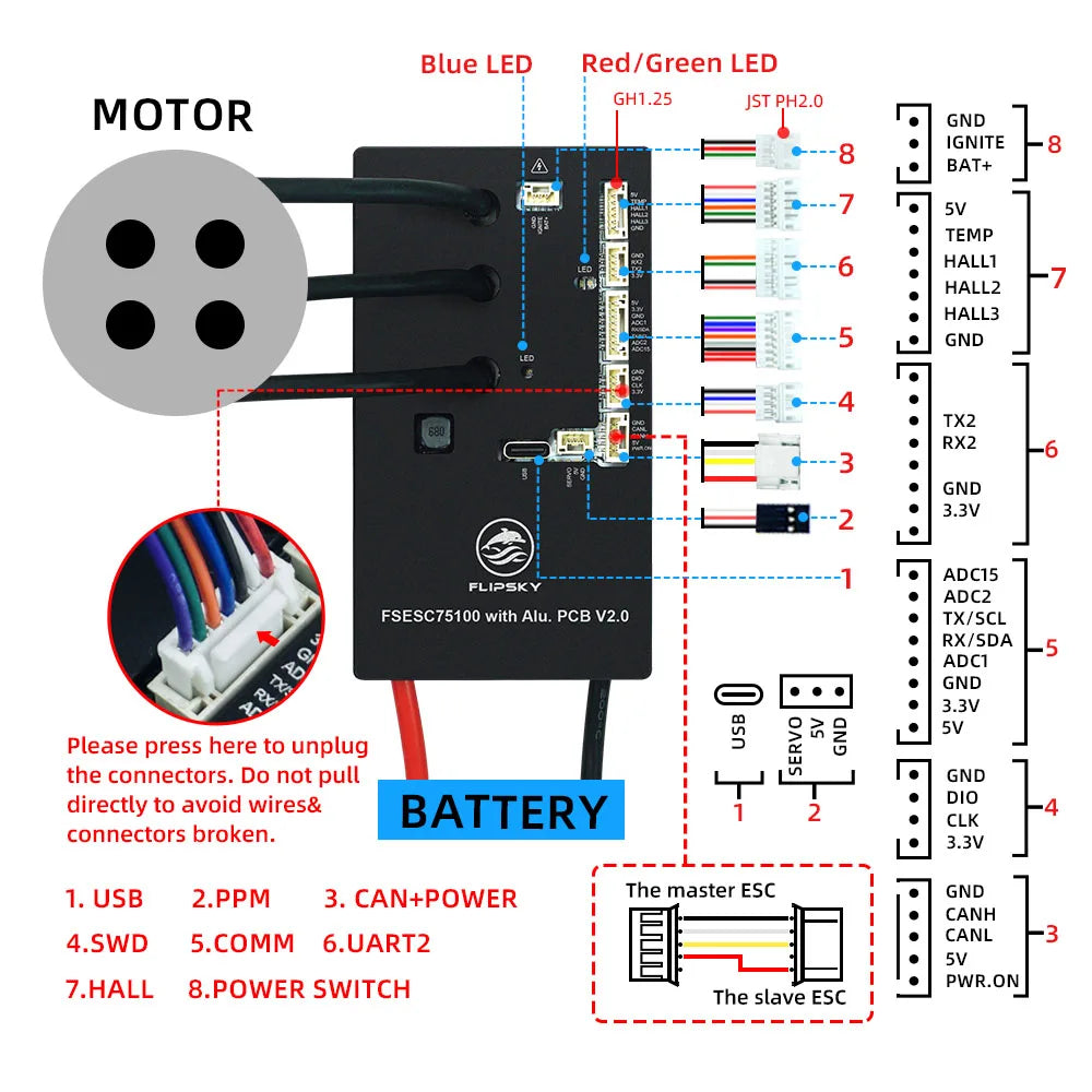 Flipsky 75100  V2.0  ESC Based On VESC 84 V Speed Controller For E-Skateboard Scooter Ebike With Aluminum PCB BLDC FOC