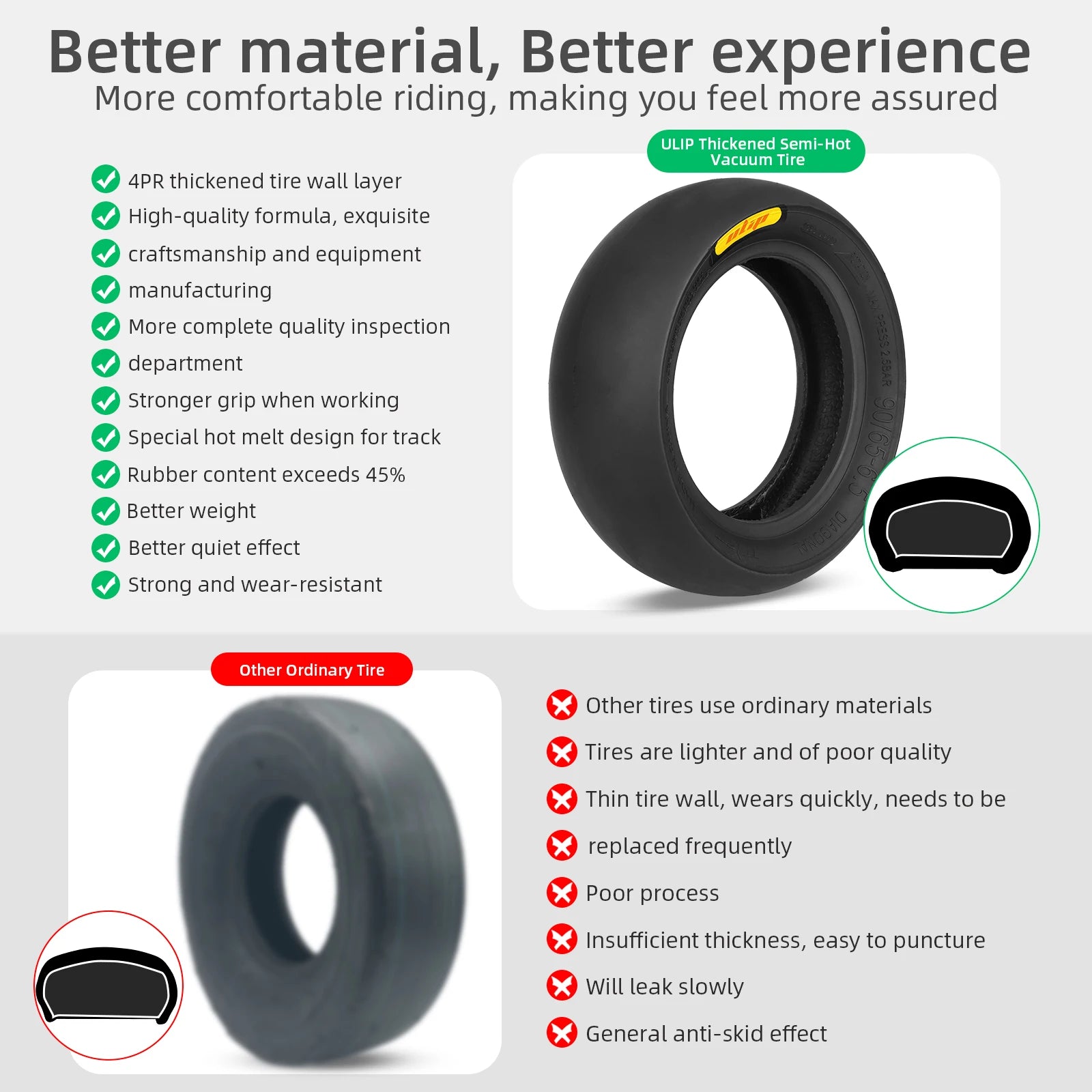 ULIP 11 Inch Semi-Slick High Grip Tubeless Tire for Dualtron Thunder Kaabo Wolf Warrior Electric Scooter Semi-Hot Melt Bald Tyre
